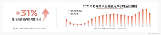 潮流引领市场巨量引擎「2024服饰春上新商家策略」预判生意方向(图5)