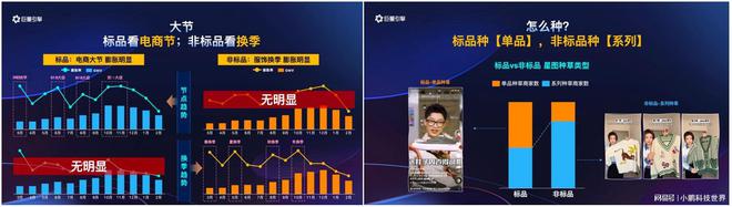 潮流引领市场巨量引擎「2024服饰春上新商家策略」预判生意方向(图6)