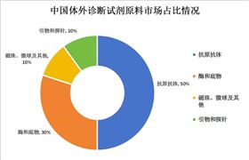 2024年中国运动服行业产业链供需布局及发展现状(图8)