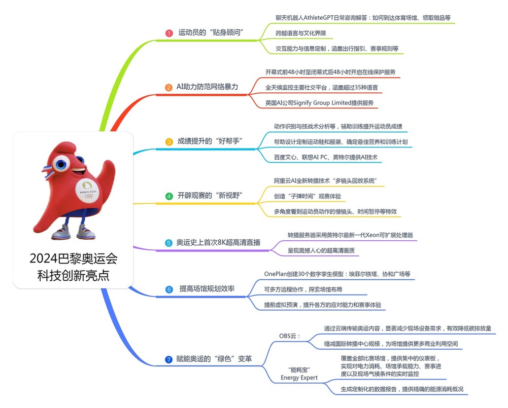 全部导航(图1)