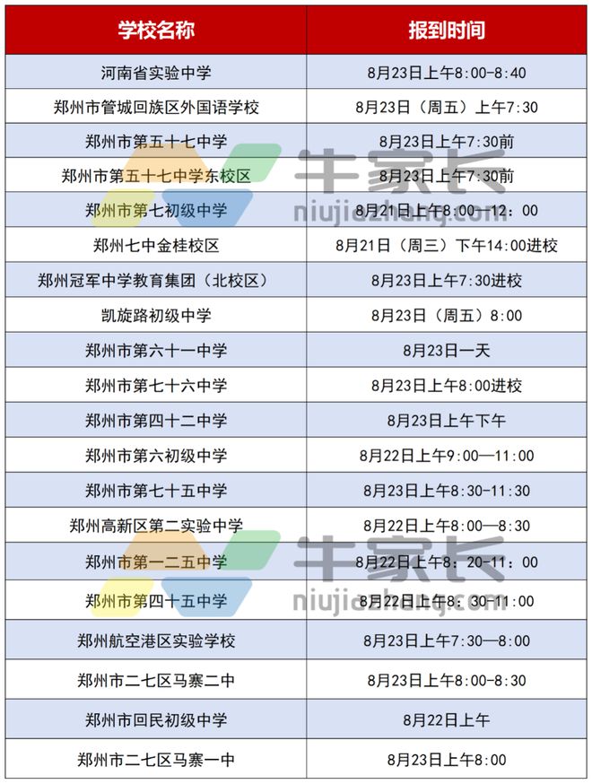 2024年郑州市公办初中七年级新生报到时间、报到地点、流程、所需材料查询！(图1)
