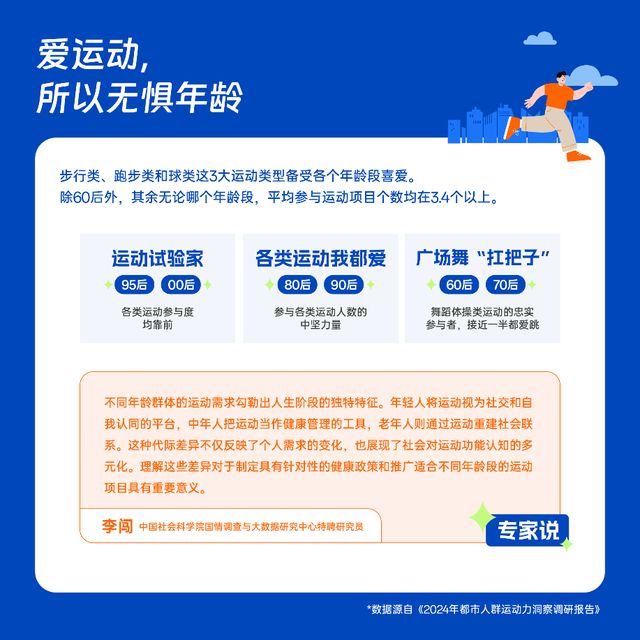 揭秘2024年都市人群运动新趋势斯凯奇联合发布权威调研报告(图2)