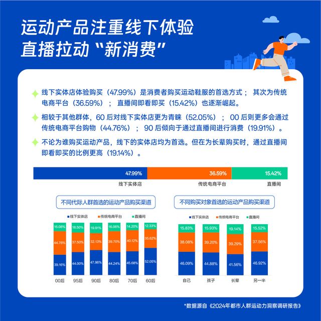 揭秘2024年都市人群运动新趋势斯凯奇联合发布权威调研报告(图10)