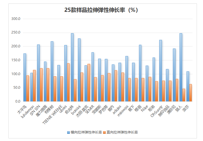 2024年针织塑身裤（鲨鱼裤）比较试验(图1)