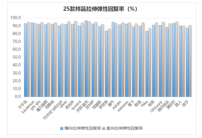 2024年针织塑身裤（鲨鱼裤）比较试验(图2)