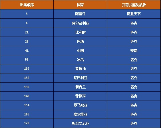 揽胜天下成为2024巴黎奥运会开幕式第一个出场的中国运动品牌(图1)