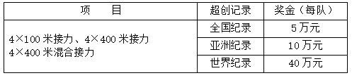 2024年全国田径接力锦标赛竞赛规程(图2)