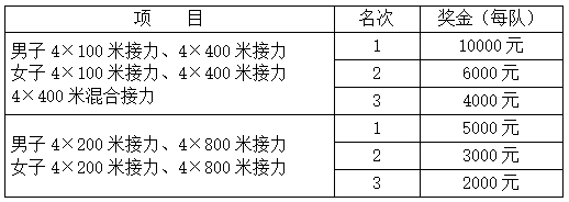 2024年全国田径接力锦标赛竞赛规程(图1)