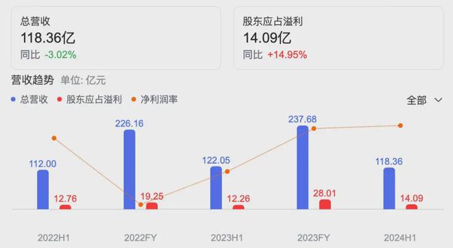 2024年中期财报：9家国内外企业纸尿裤业务均承压(图2)