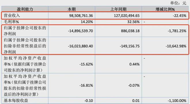2024年中期财报：9家国内外企业纸尿裤业务均承压(图4)