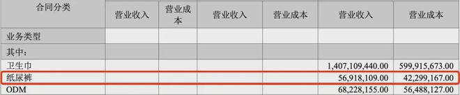 2024年中期财报：9家国内外企业纸尿裤业务均承压(图9)