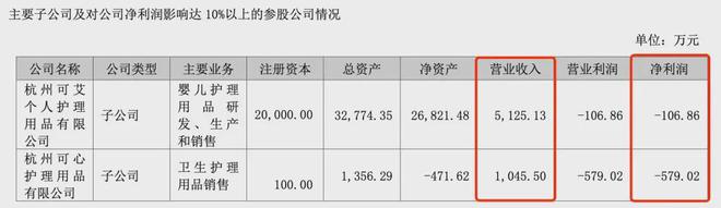 2024年中期财报：9家国内外企业纸尿裤业务均承压(图10)