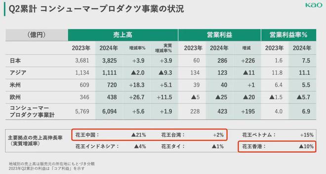 2024年中期财报：9家国内外企业纸尿裤业务均承压(图14)