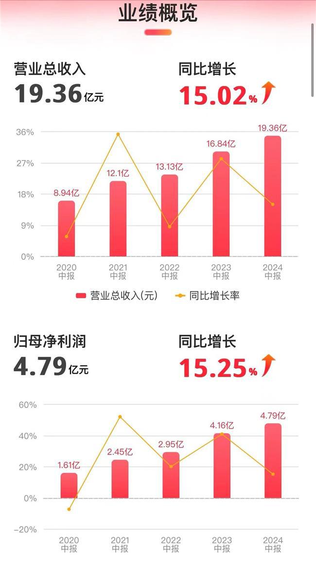 高端运动服饰品牌比音勒芬悄悄崛起跑赢服装产业的颓势(图2)