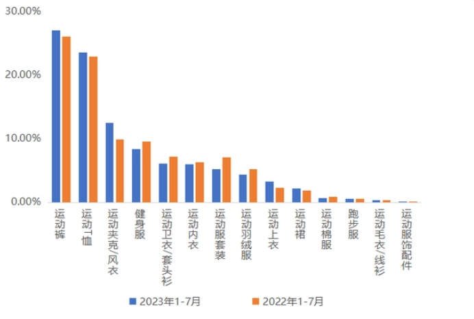 2024年运动服精选报告报告(图2)