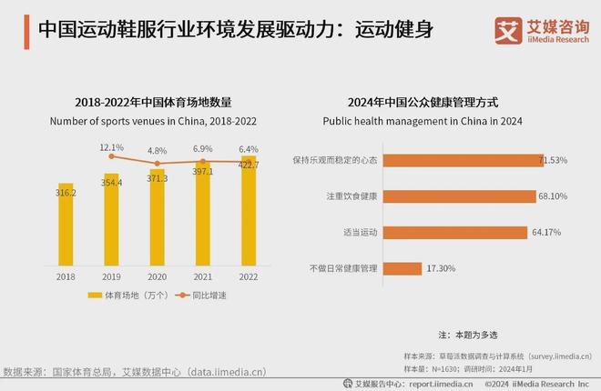 2024年休闲运动服装十强县榜单：河北高阳带动运动服装产业发展(图1)
