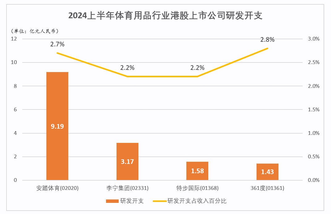 安踏2024H1营收达337亿元主品牌收入超李宁阿迪中国(图2)