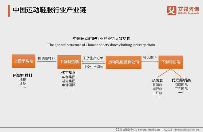2024休闲运动服装十强县榜单：福建石狮推动闽派服装高质量发展(图1)