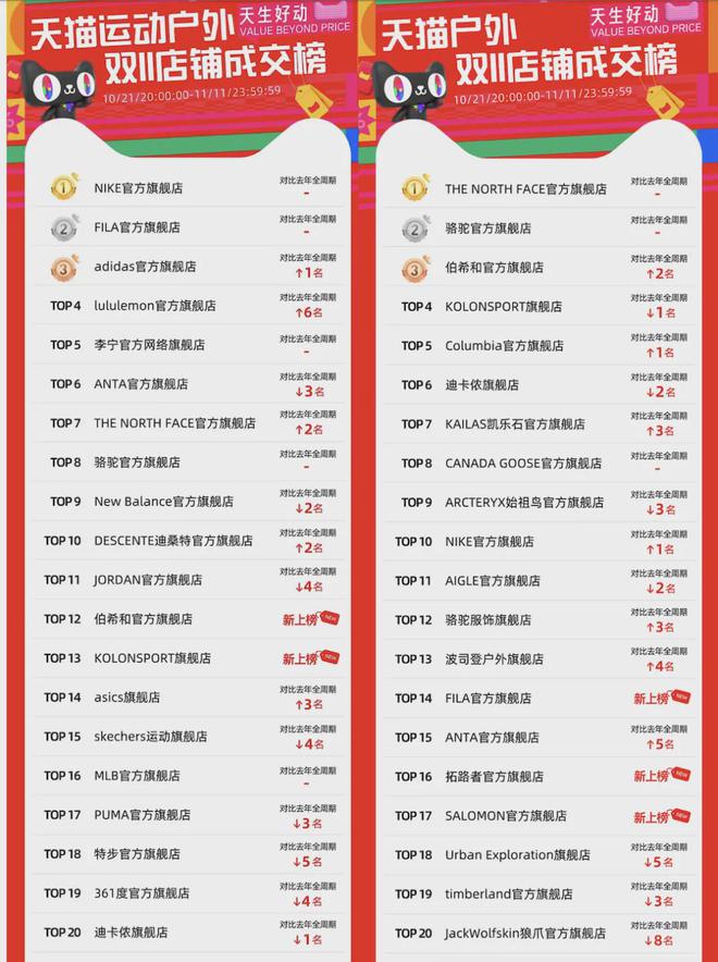 复盘2024运动品牌我们有五点观察年终盘点(图1)