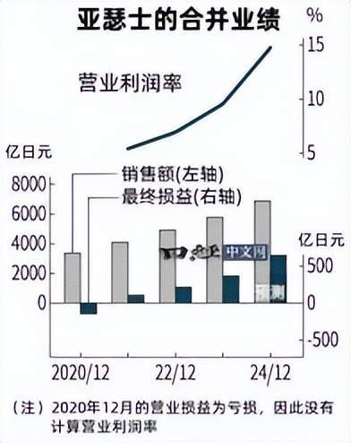 今日运动鞋服行业海内外情报汇总（2024年11月12日）(图1)