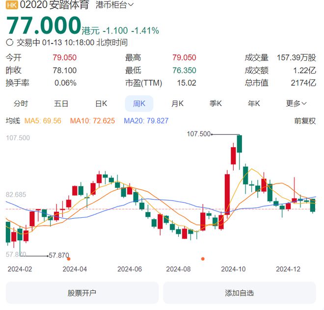 「赚钱机器」安踏开始降速(图8)