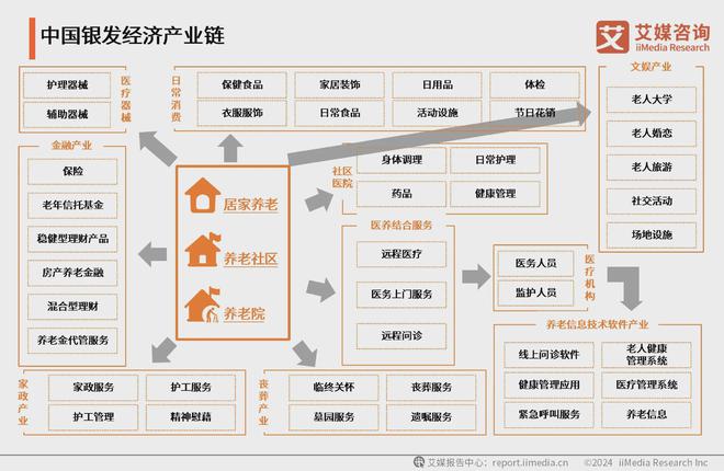 2024年中国银发经济市场分析：服装等细分领域市场规模持续扩大(图1)