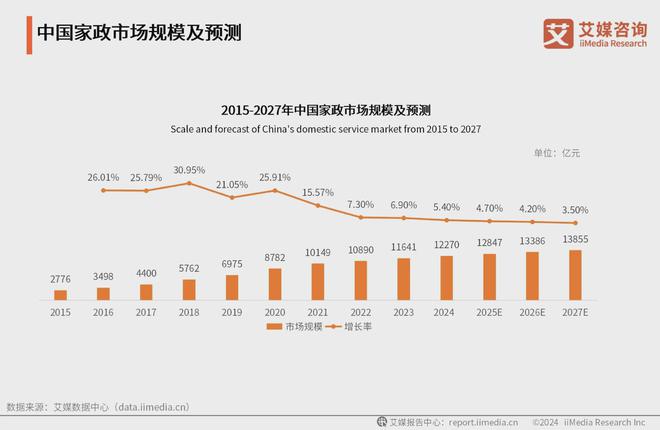 2024年中国银发经济市场分析：服装等细分领域市场规模持续扩大(图4)