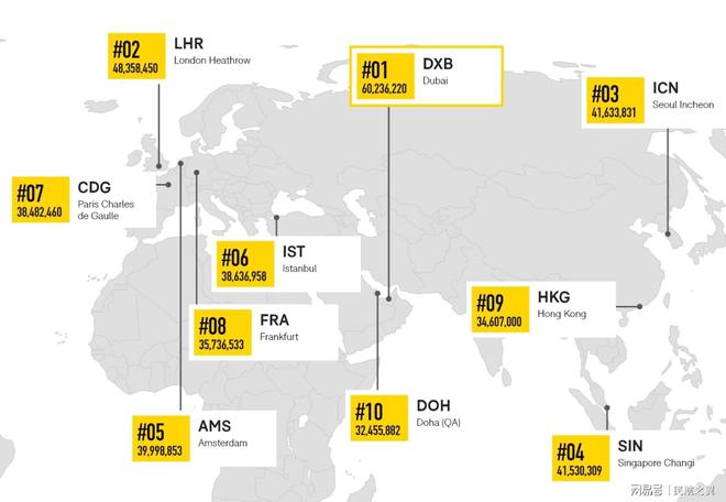 2024年：全球十大国际机场！(图1)