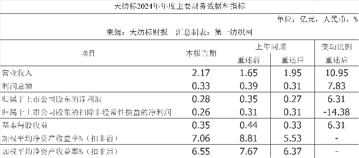 掌握针织服装领域标准制定权这家津企去年营收大增10%！(图1)