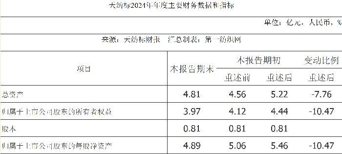 掌握针织服装领域标准制定权这家津企去年营收大增10%！(图2)