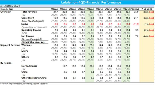 Lululemon：“小黑裤”不灵了瑜伽界爱马仕被双杀吗？(图1)