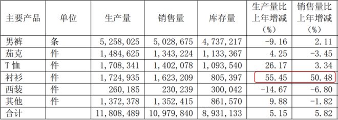九牧王：年轻化战略领跑男裤市场科技驱动产品革新(图8)
