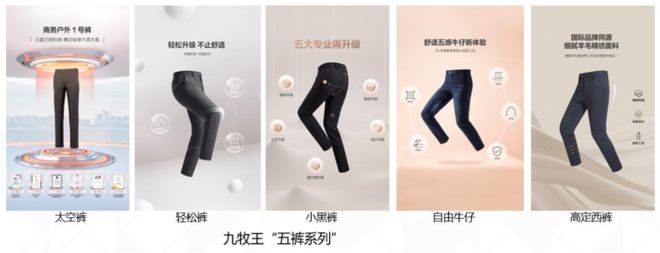 九牧王：年轻化战略领跑男裤市场科技驱动产品革新(图6)