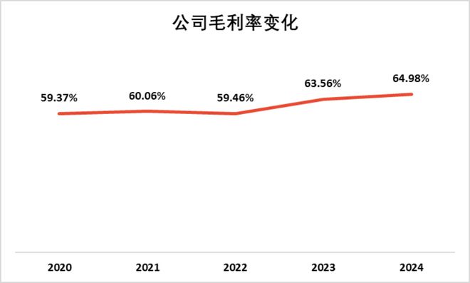 九牧王：年轻化战略领跑男裤市场科技驱动产品革新(图13)