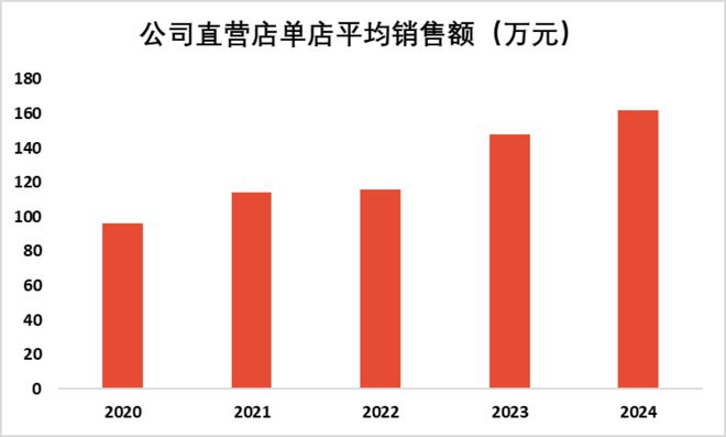 九牧王：年轻化战略领跑男裤市场科技驱动产品革新(图10)