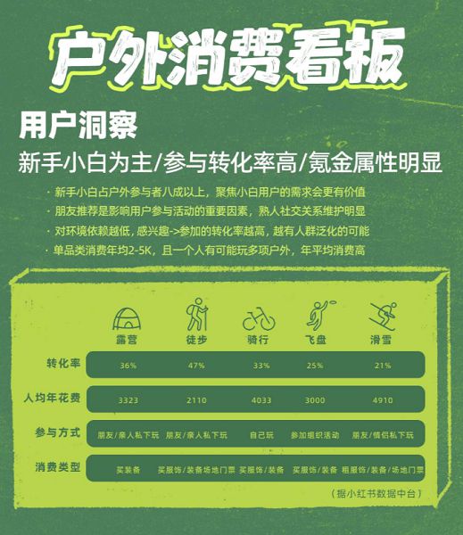 一周销量激增51%3万亿市场赛道火了(图1)