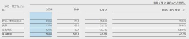 昂跑开始全面收割lululemon的中产(图1)