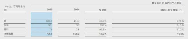 昂跑开始全面收割lululemon的中产(图2)