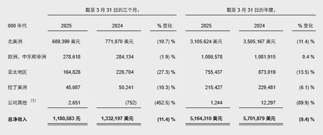 昂跑开始全面收割lululemon的中产(图5)