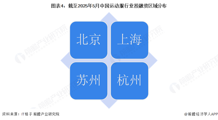 【投资视角】启示2025：中国运动服行业投融资及兼并重组分析（附投融资事件、产业基金和兼并重组等）(图4)