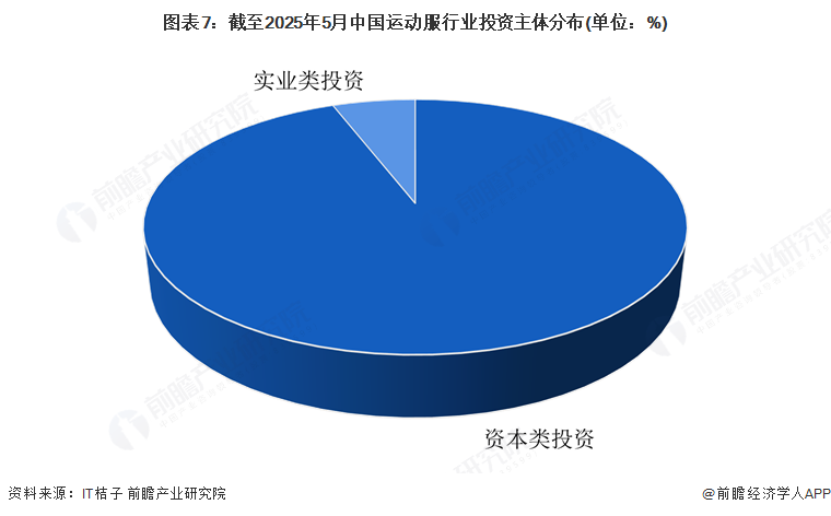【投资视角】启示2025：中国运动服行业投融资及兼并重组分析（附投融资事件、产业基金和兼并重组等）(图7)