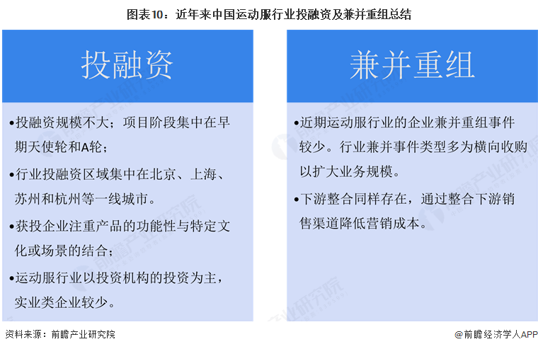 【投资视角】启示2025：中国运动服行业投融资及兼并重组分析（附投融资事件、产业基金和兼并重组等）(图10)