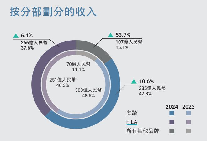 安踏改造狼爪凯乐石先受伤(图1)