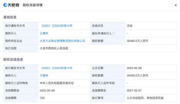 王健林突发！又被冻结超3亿元股权(图1)