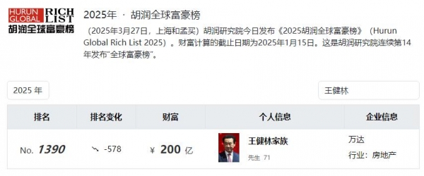 王健林突发！又被冻结超3亿元股权(图7)