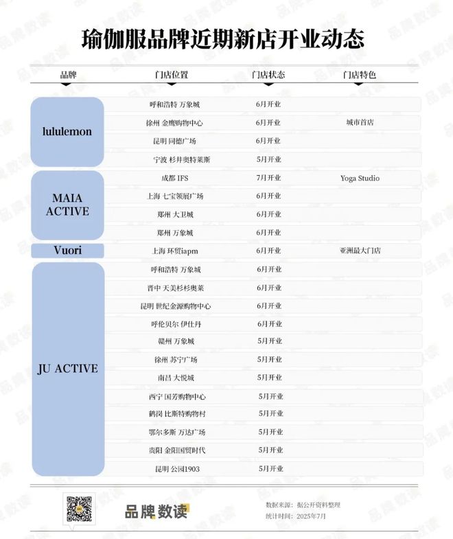 国内瑜伽服市场火热国际新品牌涌现lululemon“守擂”(图3)