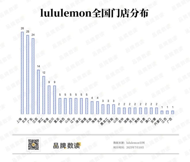 国内瑜伽服市场火热国际新品牌涌现lululemon“守擂”(图4)