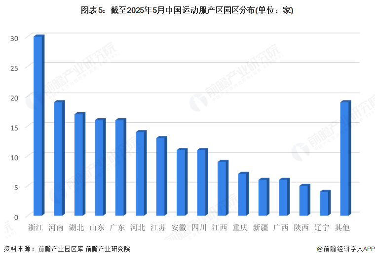 【干货】2025年运动服产业链全景梳理及区域热力地图(图5)