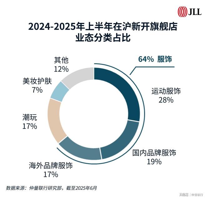 旗舰店的商业观察：品牌战略下的选址路径(图17)