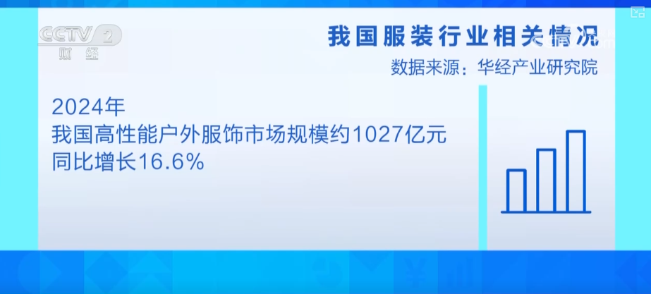 “科技+时尚”重塑消费者衣橱体验智能化提速“跑出”时尚经济新潜力(图9)
